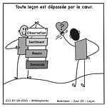 L’empathie, Christian Bobin